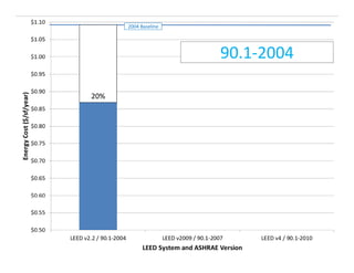 2004 Baseline

90.1-2004
20%

 