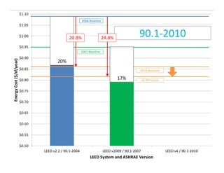 2004 Baseline

20.8%

90.1-2010

24.8%

2007 Baseline

20%
2010 Baseline

17%

v4 Minimum

 