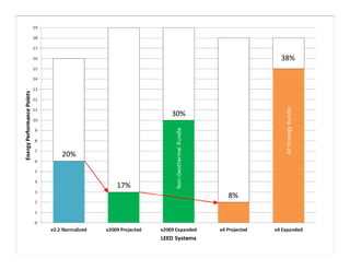 38%

30%

20%

17%
8%

 