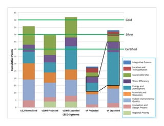 Integrative Process
Location and
Transportation
Sustainable Sites
Water Efficiency
Energy and
Atmosphere
Materials and
Resources
Indoor Environmental
Quality
Innovation and
Design Process
Regional Priority

 