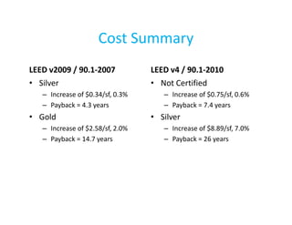 Cost Summary
LEED v2009 / 90.1-2007
• Silver
– Increase of $0.34/sf, 0.3%
– Payback = 4.3 years

• Gold
– Increase of $2.58/sf, 2.0%
– Payback = 14.7 years

LEED v4 / 90.1-2010
• Not Certified
– Increase of $0.75/sf, 0.6%
– Payback = 7.4 years

• Silver
– Increase of $8.89/sf, 7.0%
– Payback = 26 years

 