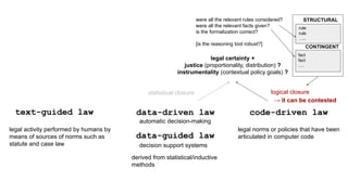 Code Driven Law? | PDF