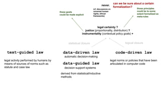 Code Driven Law? | PDF