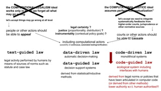 Code Driven Law? | PDF