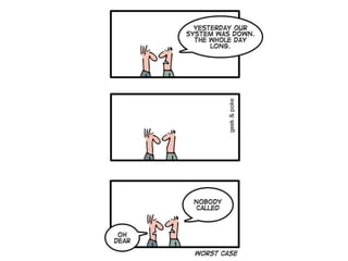 Code driven testing (UA)