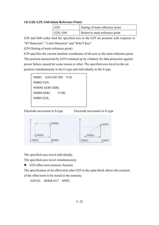 G28 G Code Example code-explanation-of-cnc-edm-machine.pdf