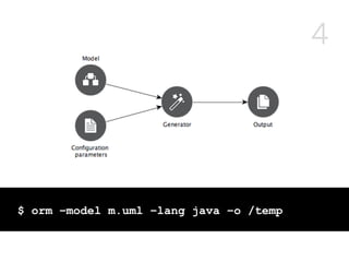 4
$ orm –model m.uml –lang java –o /temp
 