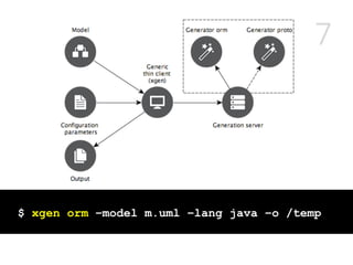 7
$ xgen orm –model m.uml –lang java –o /temp
 