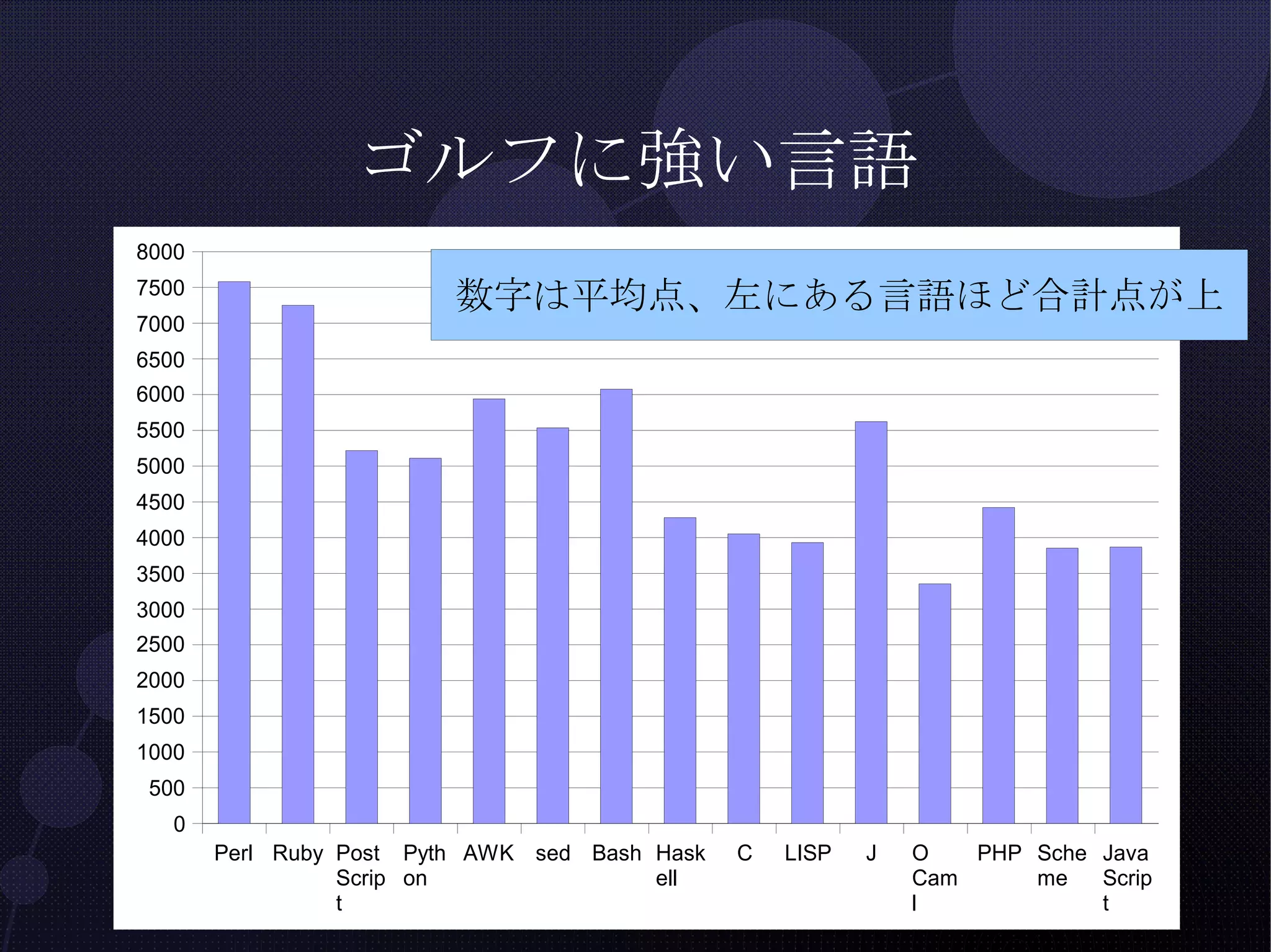 ゴルフに強い言語 