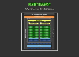 Code GPU with CUDA - Memory Subsystem | PDF