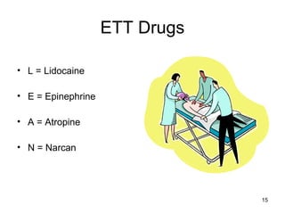 15
ETT Drugs
• L = Lidocaine
• E = Epinephrine
• A = Atropine
• N = Narcan
 