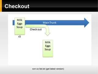 Code Management (Version Control)