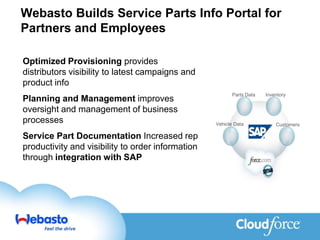 Webasto Builds Service Parts Info Portal for
Partners and Employees

Optimized Provisioning provides
distributors visibility to latest campaigns and
product info
                                                          Parts Data   Inventory
Planning and Management improves
oversight and management of business
processes                                          Vehicle Data            Customers

Service Part Documentation Increased rep
productivity and visibility to order information
through integration with SAP
 