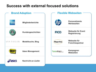 Success with external focused solutions
  Brand Adoption               Flexible Webseiten


                                       Personalisierte
         Mitgliederberichte
                                       Werbeseiten



                                       Webseite für Event
         Kundengeschichten
                                       Registrierung


                                       Webseite für
         Modellsuche, Blog
                                       Franchisepartner



         Ideen Management              Kampagnen
                                       Webseiten



         Nachricht an Läufer
 