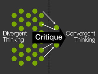 Divergent 
Thinking 
Convergent 
Critique Thinking 
 
