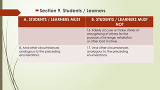 Comprehensive Code of Conduct for DepEd Officials, Personnel, Parents ...