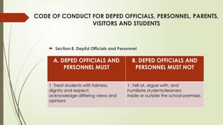 Comprehensive Code of Conduct for DepEd Officials, Personnel, Parents ...