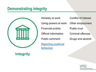 Demonstrating integrity
Honesty at work
Using powers at work
Financial probity
Official information
Public comment
Reporting unethical
behaviour
Conflict of interest
Other employment
Public trust
Criminal offences
Drugs and alcohol
 