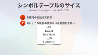 bOk
bValid
bValidate
b_Ok
buttonOK
decrease the size of process variables table
1
2
 