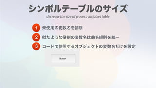 decrease the size of process variables table
1
2
3
 