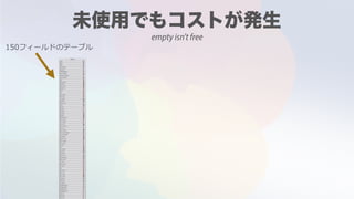 150フィールドのテーブル
empty isn't free
 