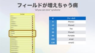 "all you can store" syndrome
# フィールド
9 Phone1
10 Phone2
11 Fax
35 Phone3
90 Portable
105 email
120 email2
 