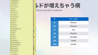 "all you can store" syndrome
# フィールド
9 Phone1
10 Phone2
11 Fax
35 Phone3
90 Portable
105 email
120 email2
 