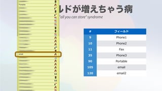 "all you can store" syndrome
# フィールド
9 Phone1
10 Phone2
11 Fax
35 Phone3
90 Portable
105 email
120 email2
 