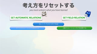 SET AUTOMATIC RELATIONS SET FIELD RELATION
カレントプロセス内で有効
すべてのリレーションを変更する 1個のリレーションだけを変更する
you must unlearn what you have learned
 