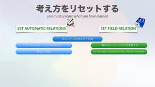 SET AUTOMATIC RELATIONS SET FIELD RELATION
カレントプロセス内で有効
すべてのリレーションを変更する 1個のリレーションだけを変更する
True, False Do not modify, Structure conﬁg., Manual, Automatic
you must unlearn what you have learned
 
