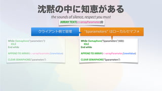 While (Semaphore("parameters"))
IDLE
End while
APPEND TO ARRAY(<>arrayParameter;$newValue)
CLEAR SEMAPHORE("parameters")
ARRAY TEXT(<>arrayParameter;0)
While (Semaphore("$parameters";500))
IDLE
End while
APPEND TO ARRAY(<>arrayParameter;$newValue)
CLEAR SEMAPHORE("$parameters")
"$parameters" はローカルセマフォクライアント側で管理
the sounds of silence, respect you must
 