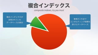 筆者がこれまで
コンサルティング依頼を
受けたデータベース
複合インデックスが
活⽤されていた
データベースの割合
composite indexes, try you must
 