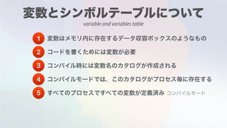 1
2
3
4
5
variable and variables table
 