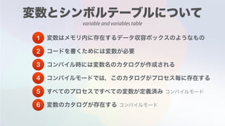 1
2
3
4
5
6
variable and variables table
 