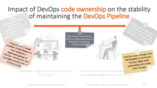 The Impact of Code Ownership of DevOps Artefacts on the Outcome of ...