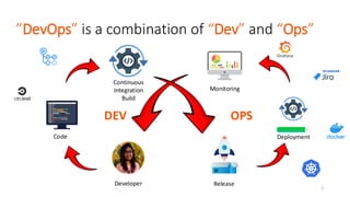 The Impact of Code Ownership of DevOps Artefacts on the Outcome of ...