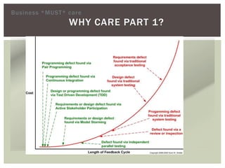WHY CARE PART 1?
Business *MUST* care
 