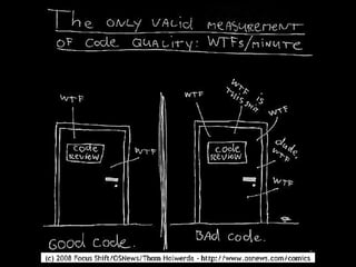 Code Quality Analysis