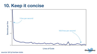 10. Keep it conciseSecondsperline
Lines of Code
1 line per second
100 lines per second
@kannonboy
source: bit.ly/review-stats
 