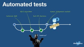 human judgement needed
?
“what-evs”
bad API decision
O(n!) algorithm
technical debt
Automated tests
@kannonboy
 