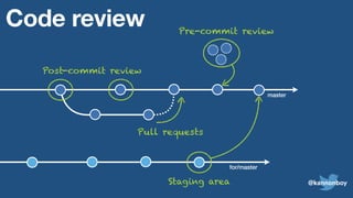 Pull requests
Code review
Post-commit review
Pre-commit review
master
for/master
Staging area @kannonboy
 
