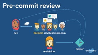Pre-commit review
dev $project-dev@example.com
master
maintainer @kannonboy
 