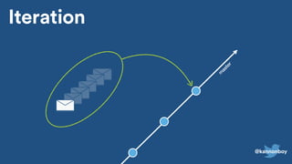 Iteration
m
aster
@kannonboy
 