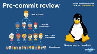 Pre-commit review
Linus Torvalds*
Module
maintainers
File / driver
maintainers
Contributors
linux-kernel@vger.kernel.org
* Gross oversimplification,
check out: bit.ly/linux-dev
@kannonboy
 