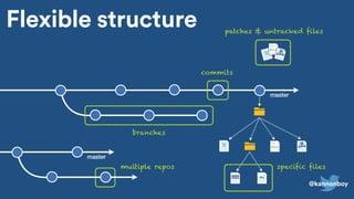 Flexible structure
master
master
patches & untracked files
commits
branches
specific filesmultiple repos
@kannonboy
 