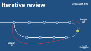 Iterative review
Branch
diff
Merge
diff
Pull request diffs
@kannonboy
 