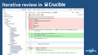 Iterative review in
@kannonboy
 