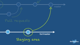 Pull requests
master
for/master
Staging area @kannonboy
 