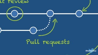 Pull requests
it review
@kannonboy
 
