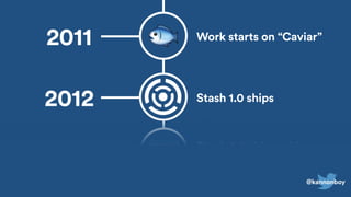 @kannonboy
2011 Work starts on “Caviar”
2012 Stash 1.0 ships
!
Stash 2.0 ships with
pull requests
Unread status
@kannonboy
 